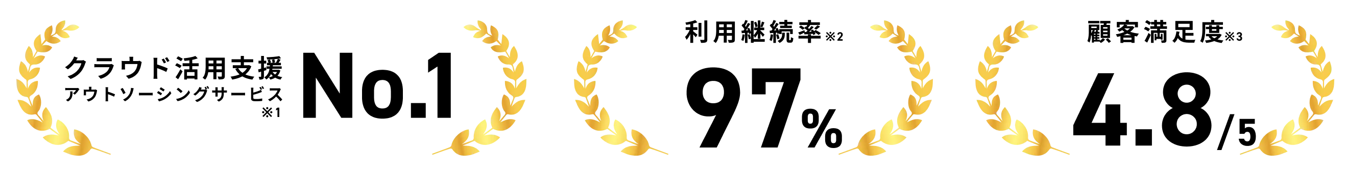 クラウド活用支援アウトソーシングサービスNo.1